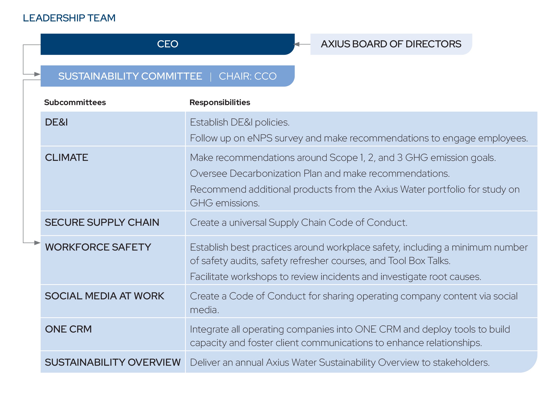 2022-Axius-SusReport-leadership-team_Page_12