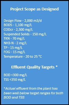 Project Scope as Designed